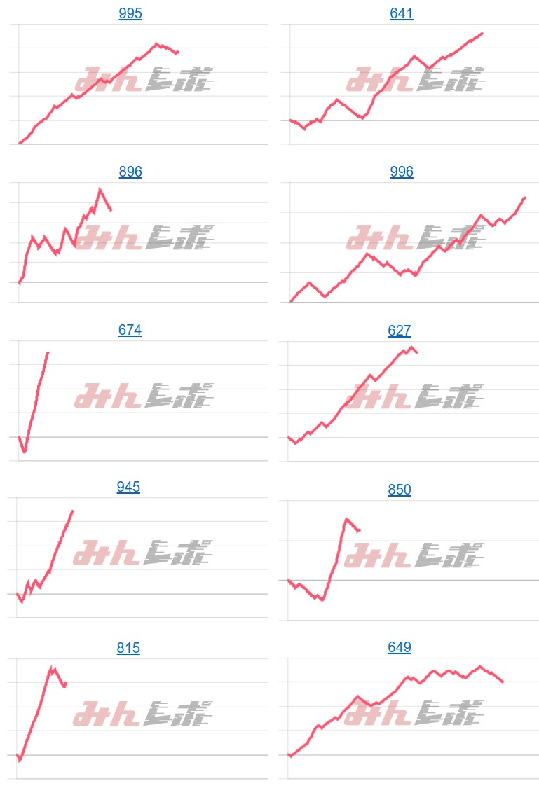 出玉スランプグラフ