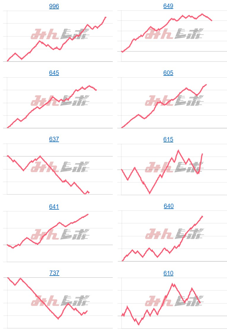 出玉スランプグラフ