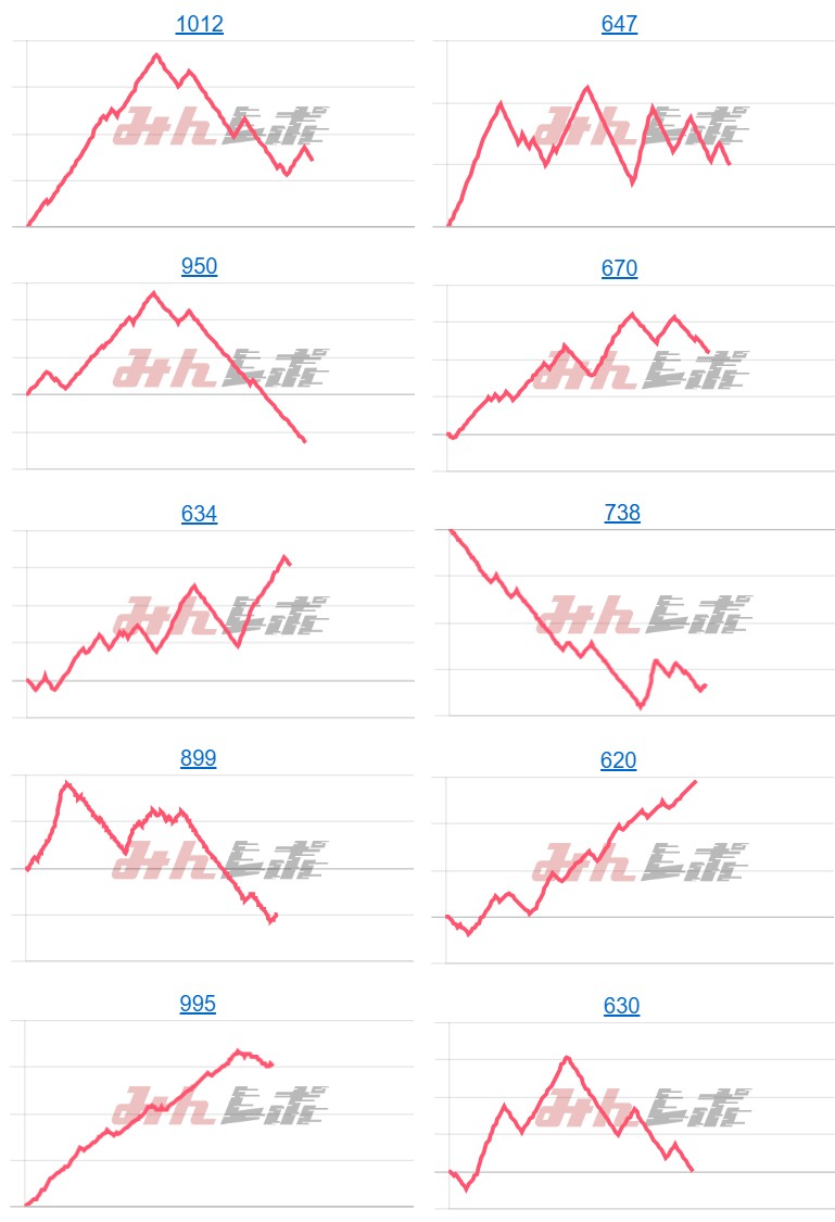 出玉スランプグラフ
