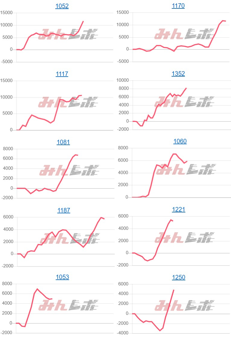 出玉スランプグラフ