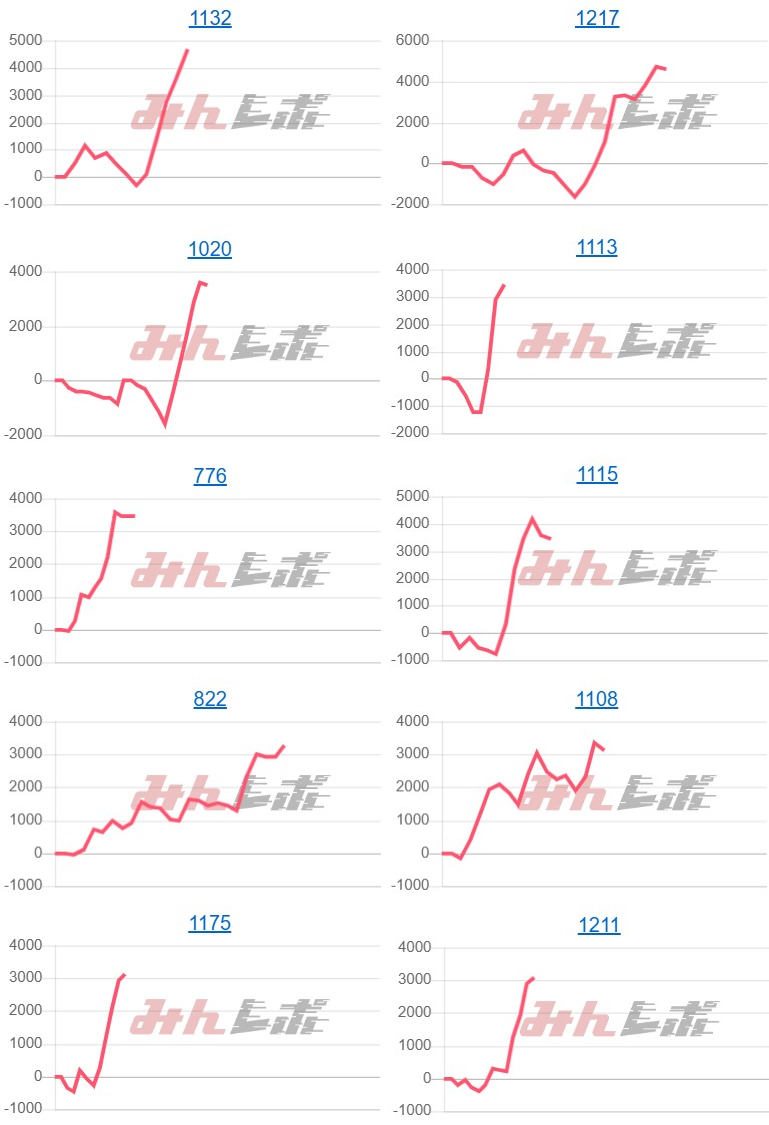 出玉スランプグラフ