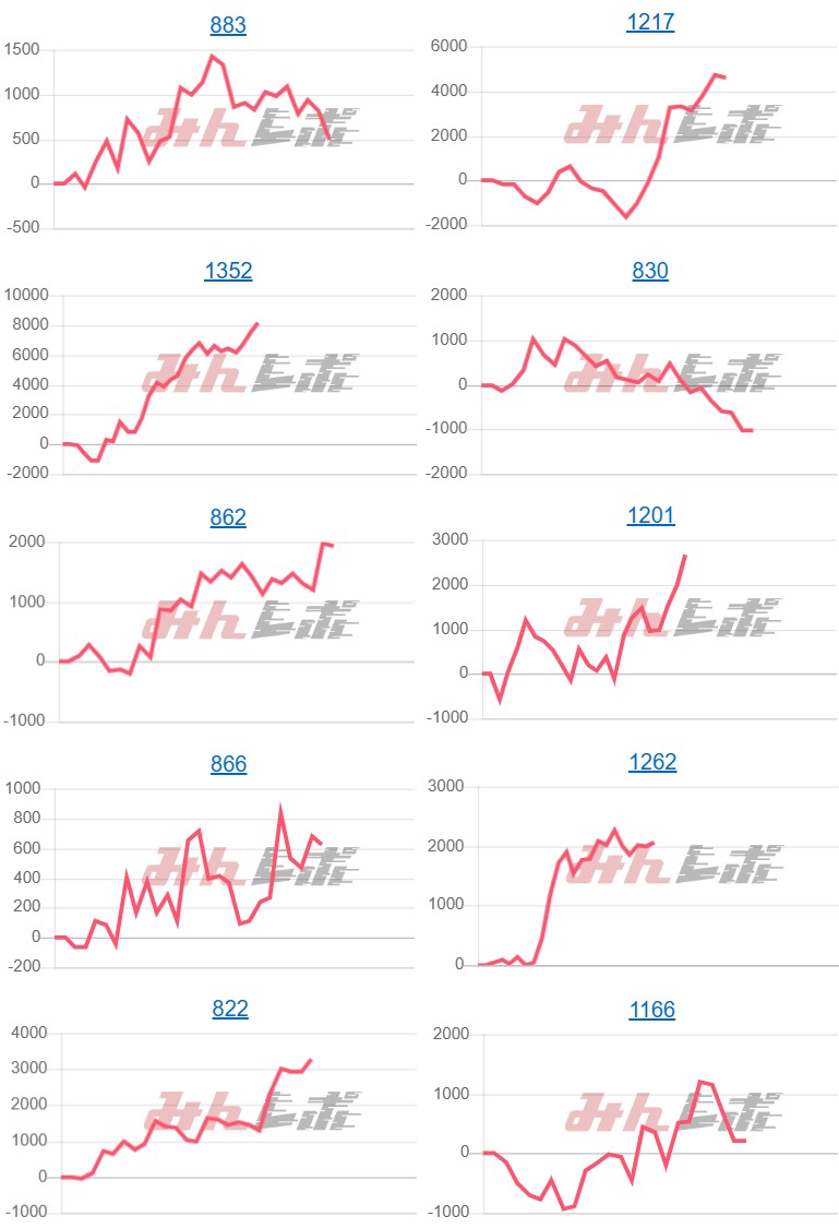 出玉スランプグラフ