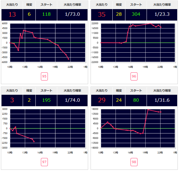 出玉スランプグラフ