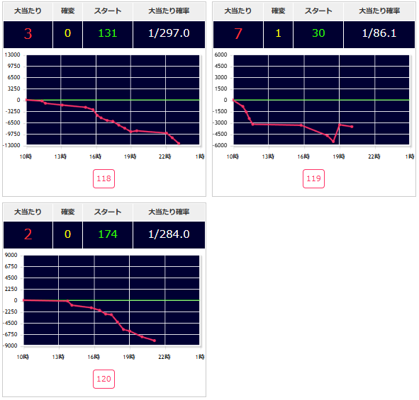 出玉スランプグラフ