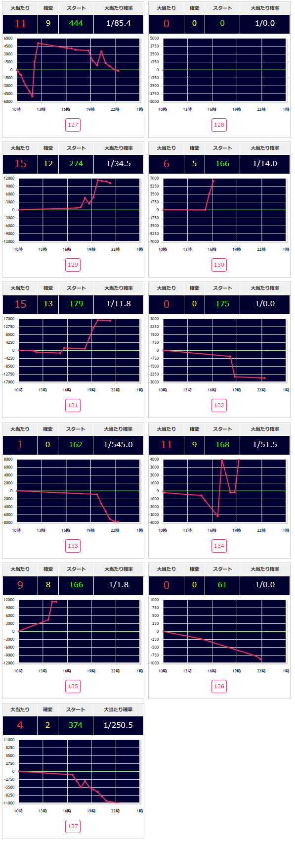 出玉スランプグラフ