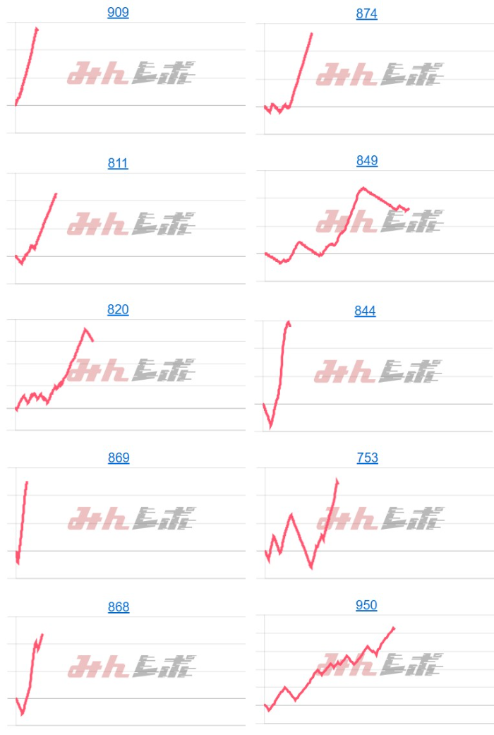 出玉スランプグラフ