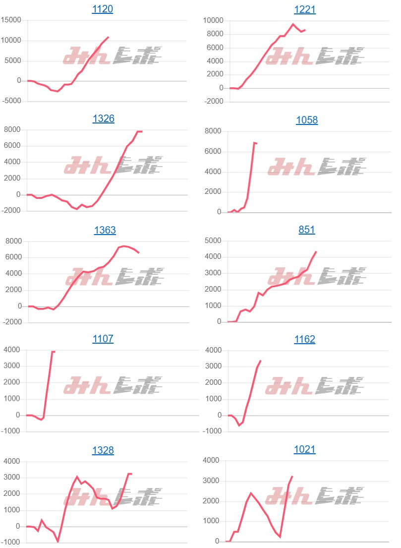 出玉スランプグラフ