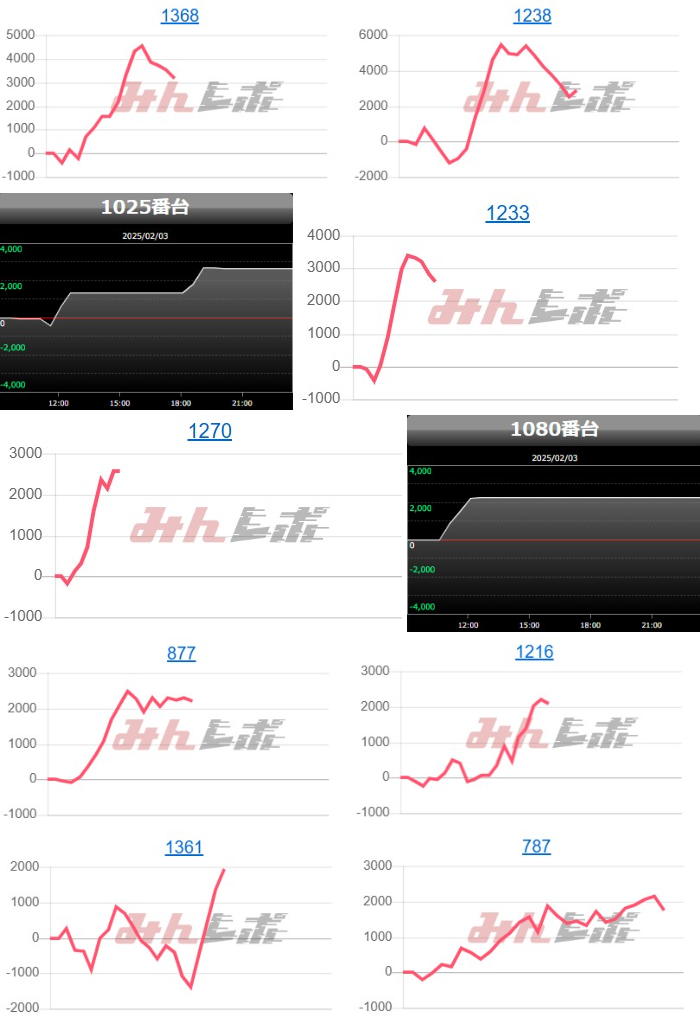 出玉スランプグラフ