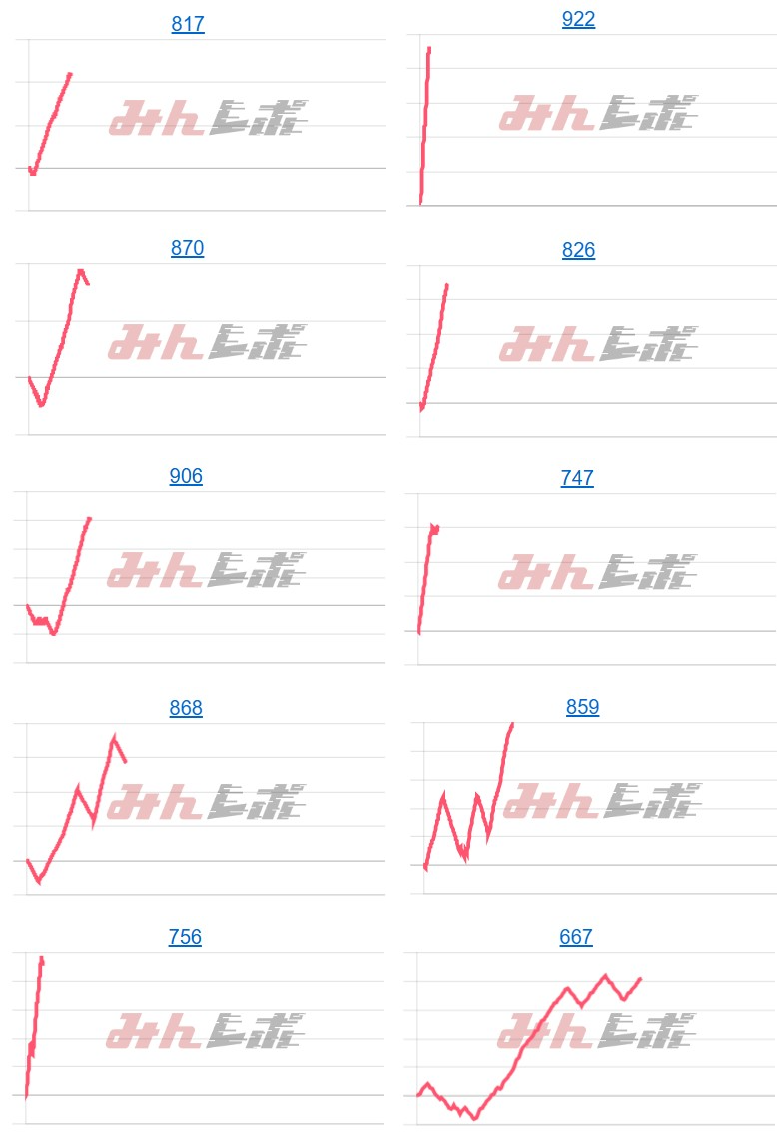 出玉スランプグラフ