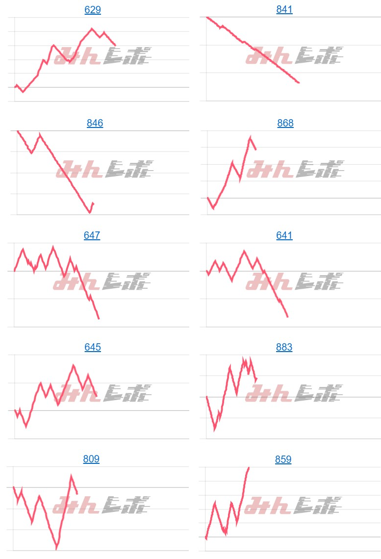 出玉スランプグラフ