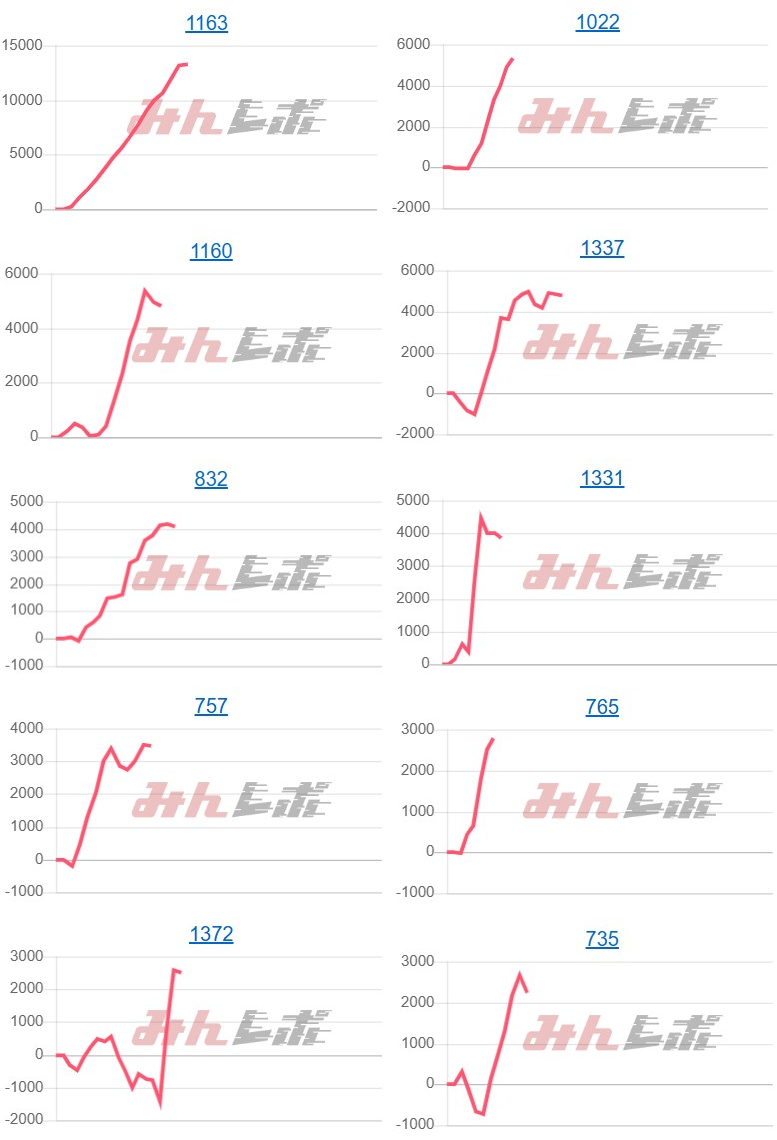 出玉スランプグラフ