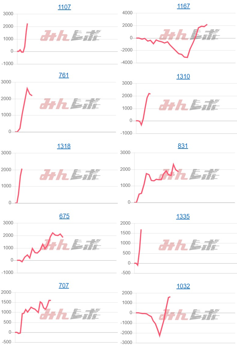 出玉スランプグラフ