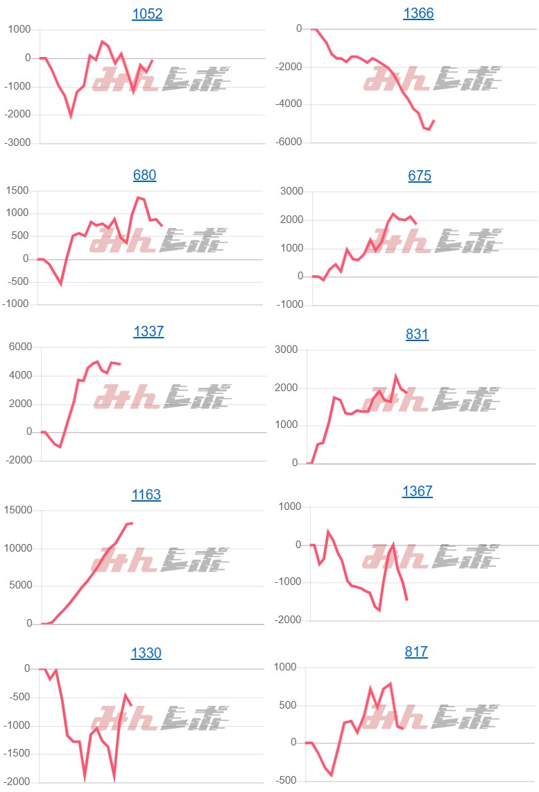 出玉スランプグラフ