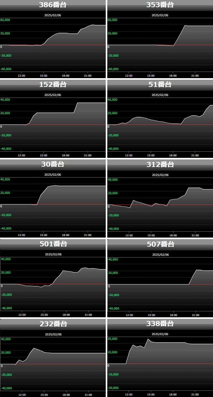 出玉スランプグラフ