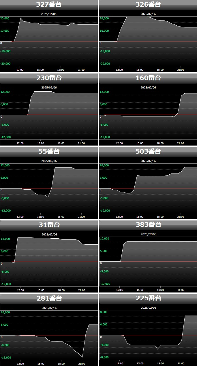 出玉スランプグラフ