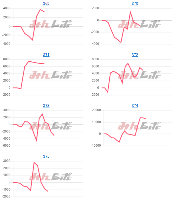 出玉スランプグラフ