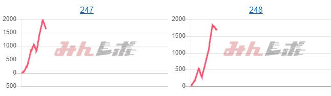 出玉スランプグラフ