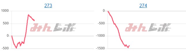出玉スランプグラフ