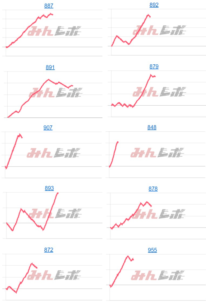 出玉スランプグラフ