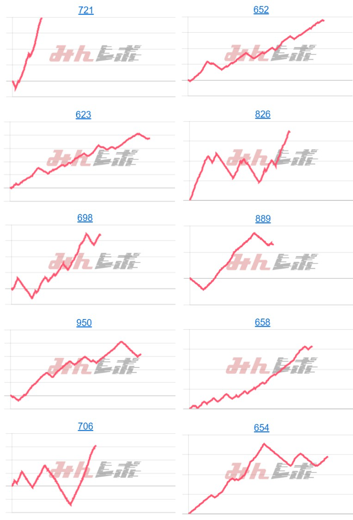 出玉スランプグラフ