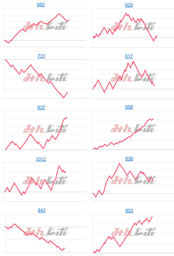 出玉スランプグラフ