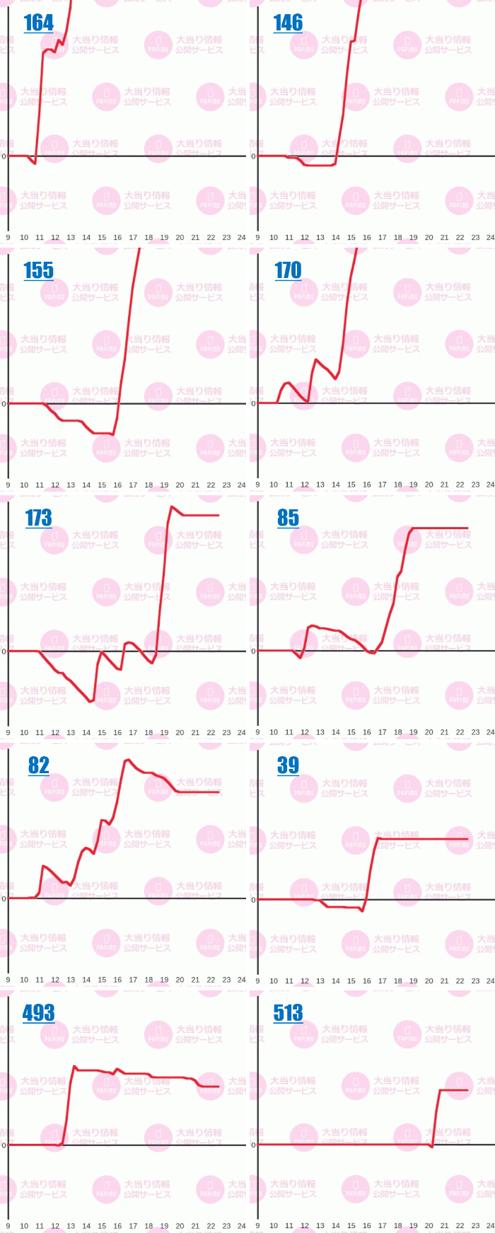 出玉スランプグラフ