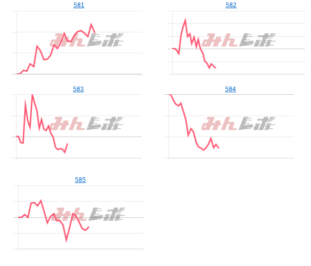 出玉スランプグラフ