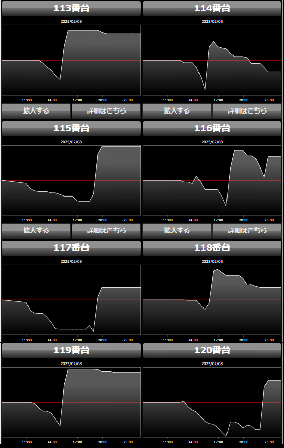 出玉スランプグラフ