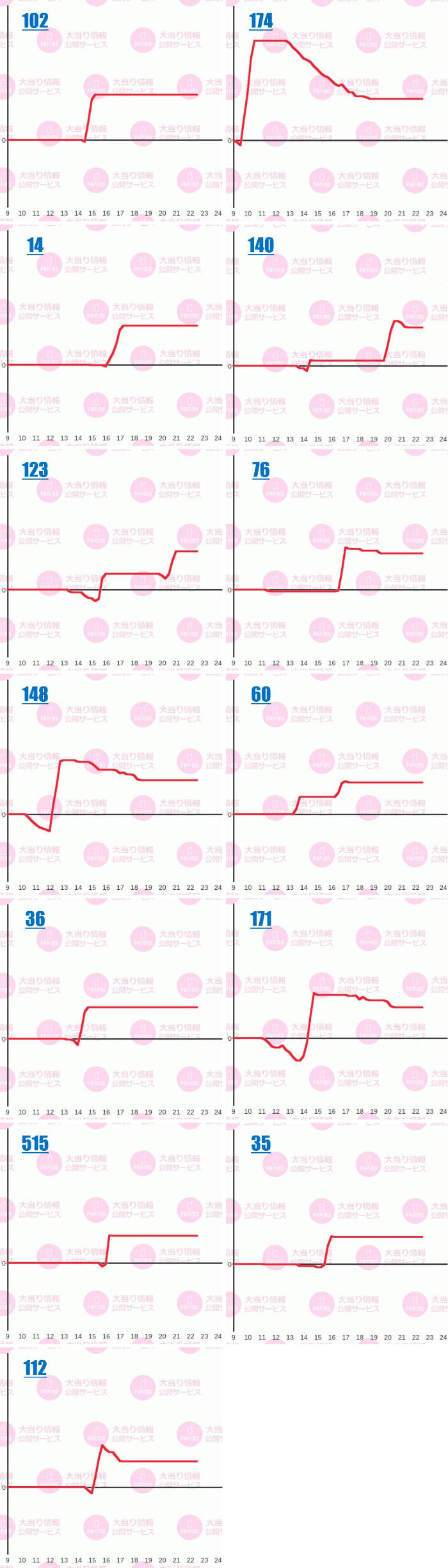 出玉スランプグラフ