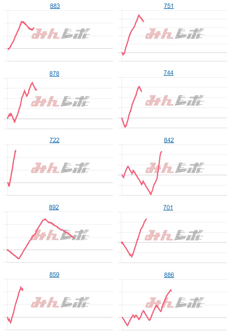 出玉スランプグラフ