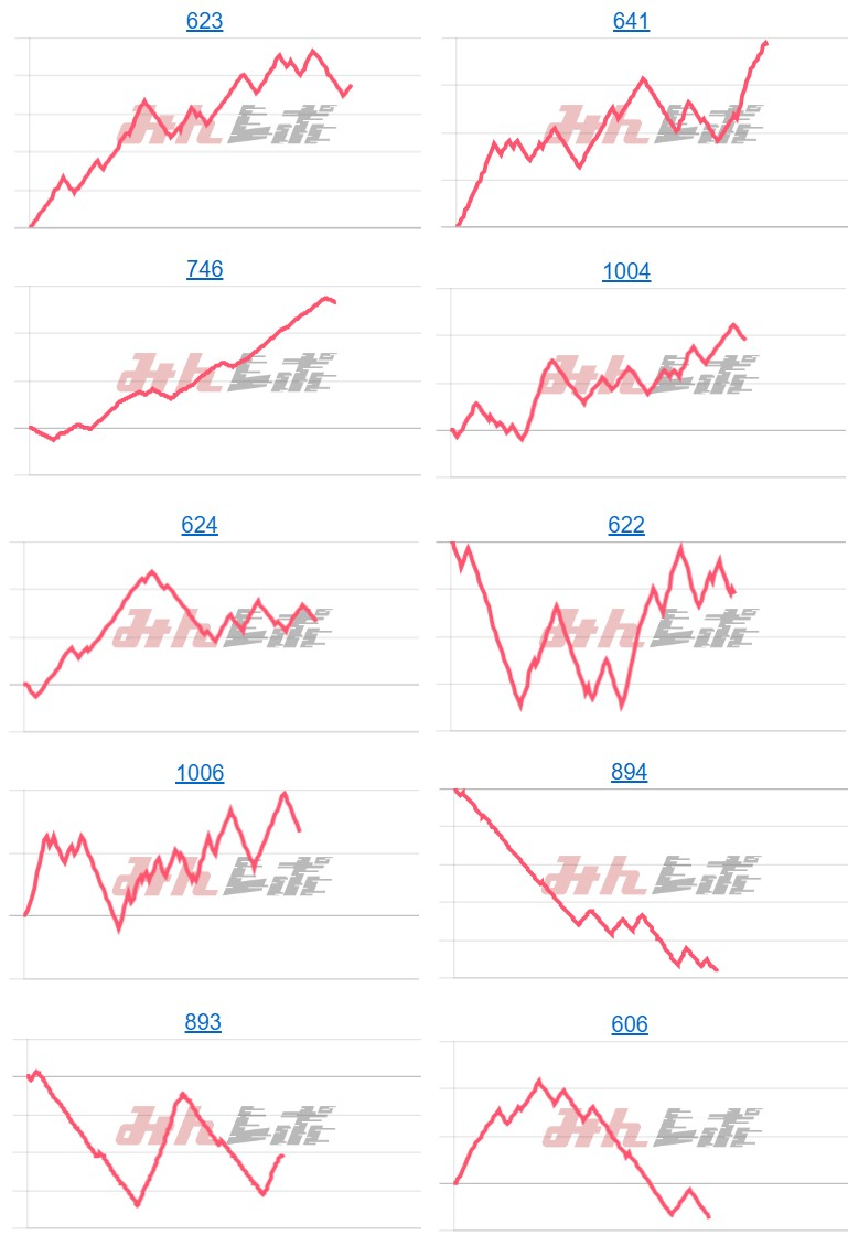 出玉スランプグラフ
