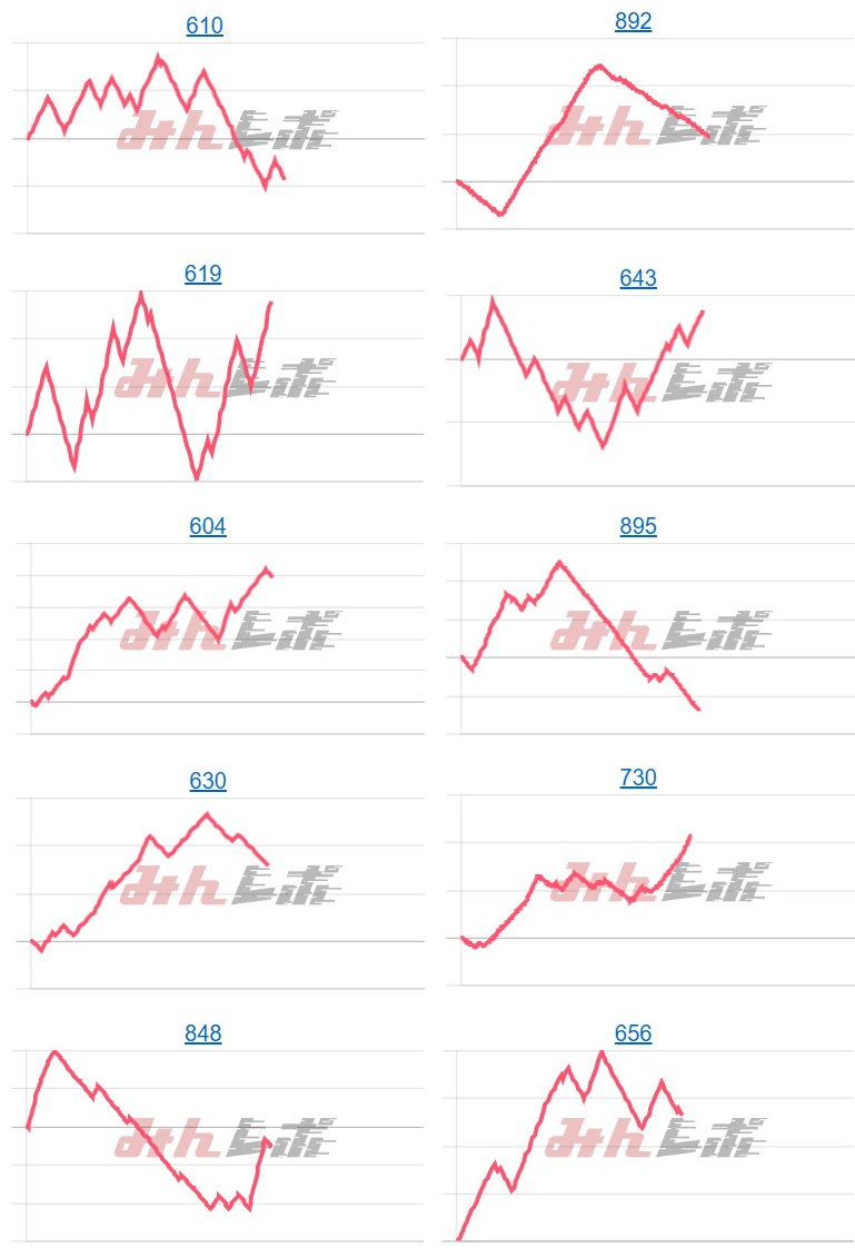 出玉スランプグラフ