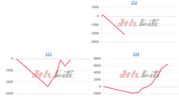 出玉スランプグラフ