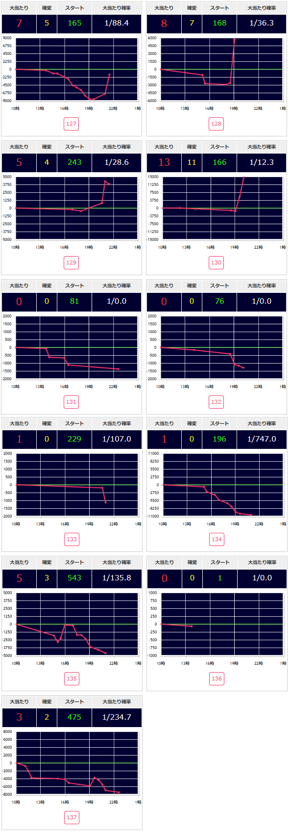 出玉スランプグラフ