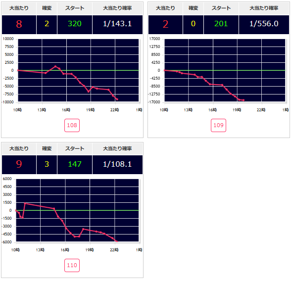 出玉スランプグラフ
