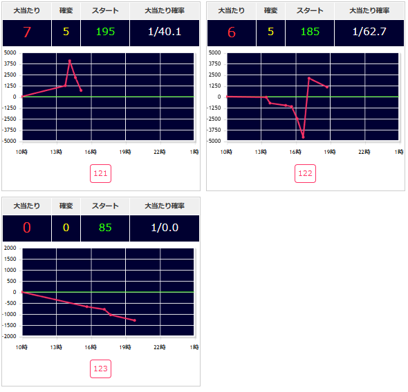 出玉スランプグラフ