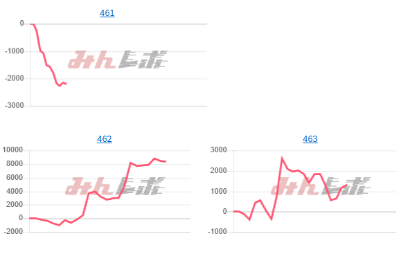 出玉スランプグラフ
