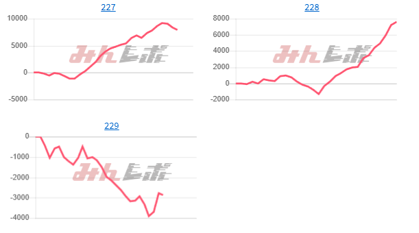 出玉スランプグラフ
