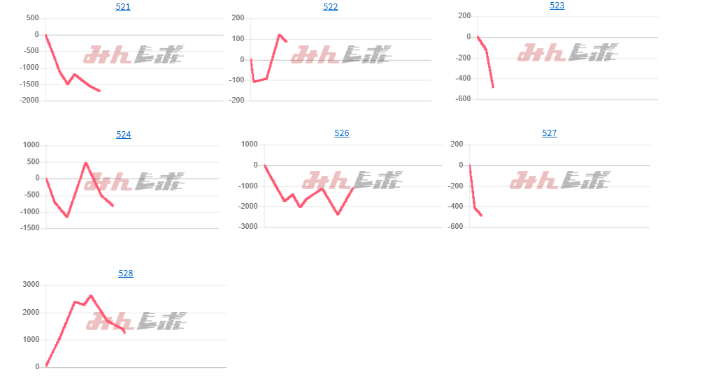 出玉スランプグラフ