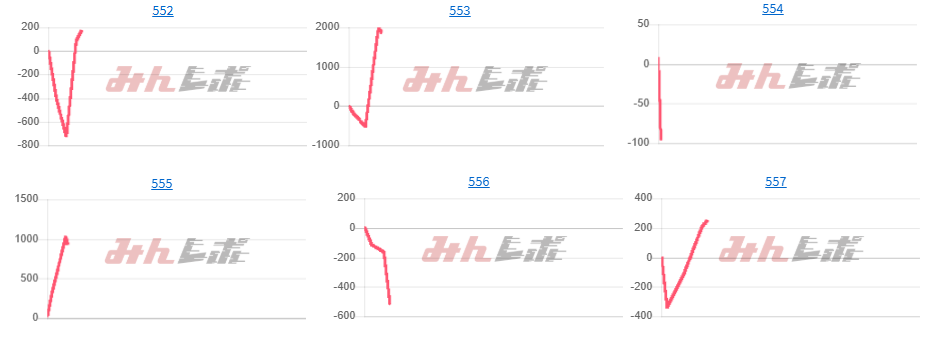 出玉スランプグラフ