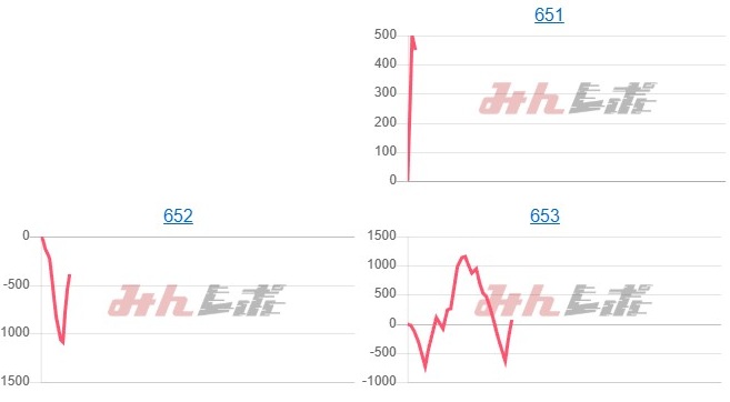 出玉スランプグラフ