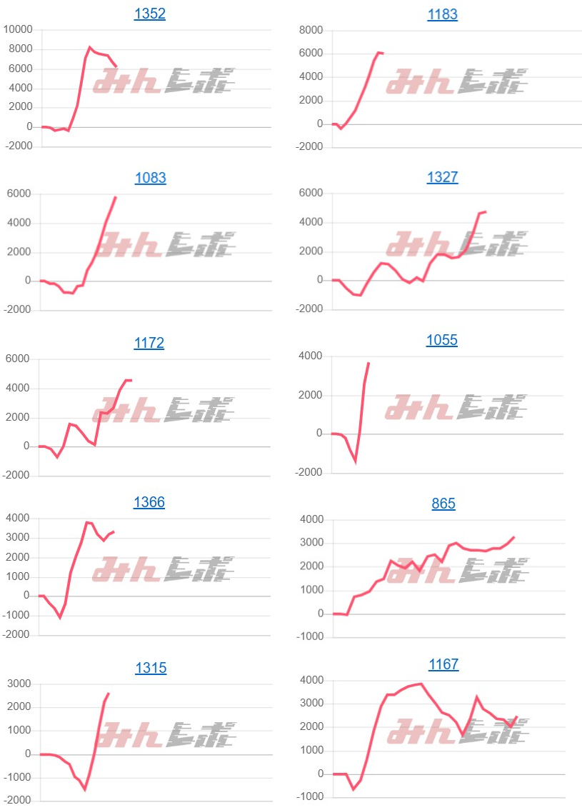 出玉スランプグラフ