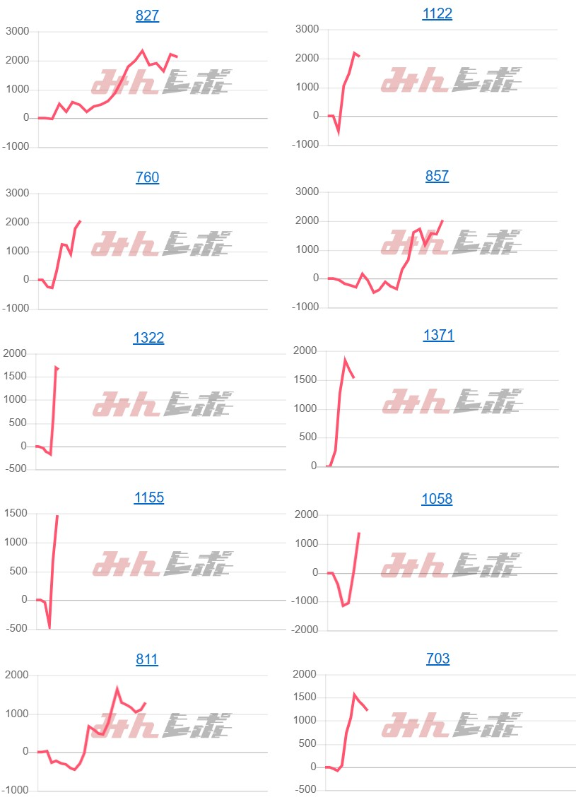出玉スランプグラフ