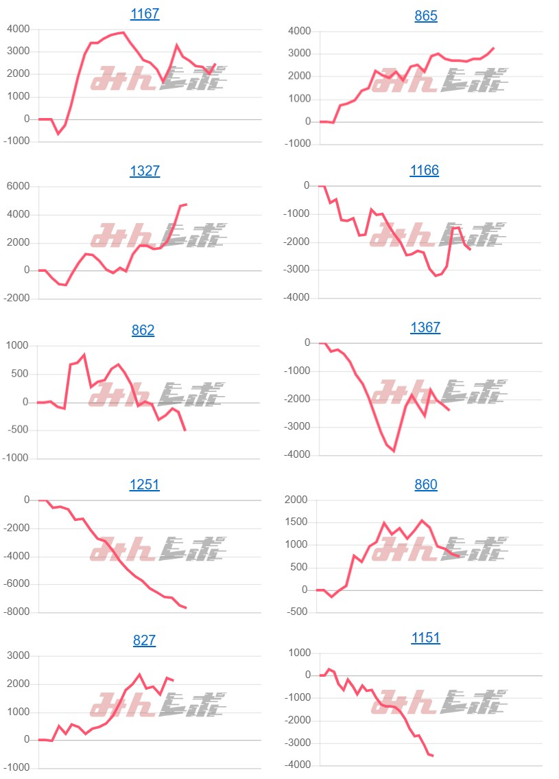 出玉スランプグラフ