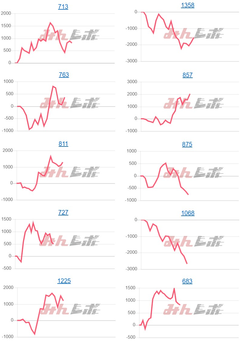 出玉スランプグラフ