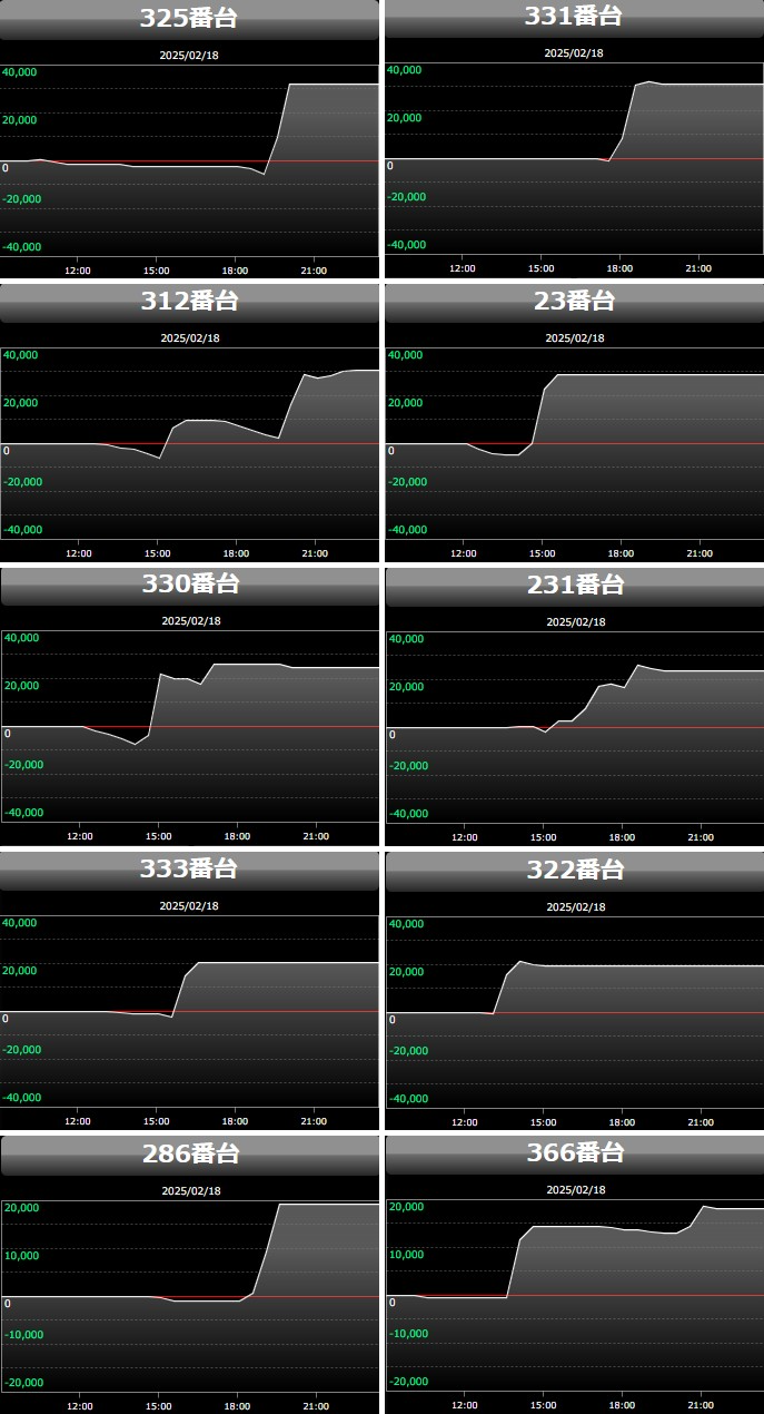 出玉スランプグラフ