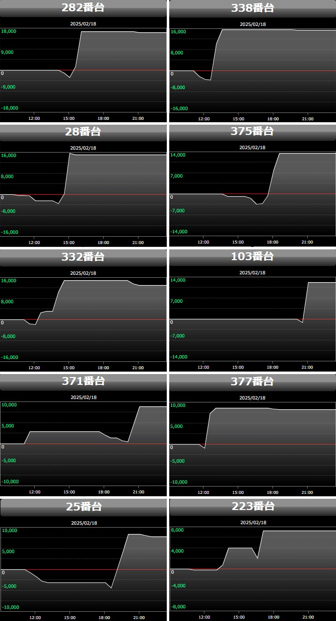 出玉スランプグラフ