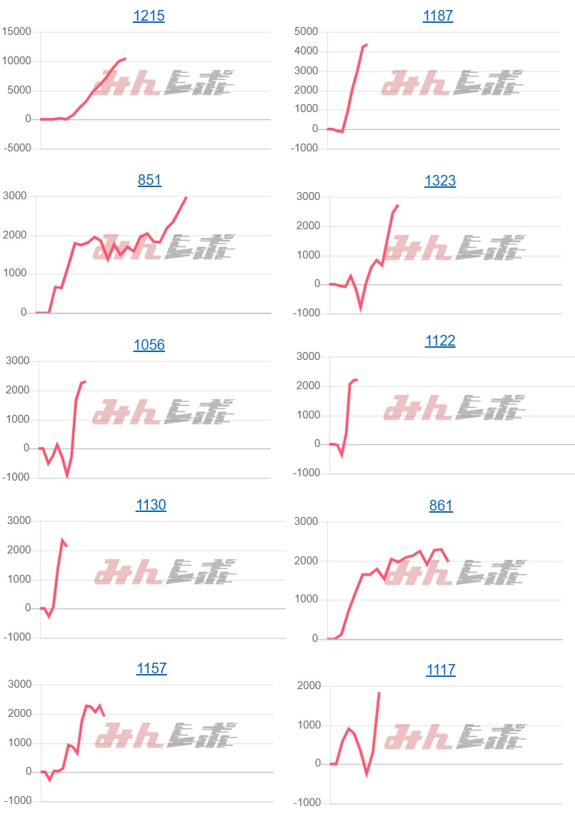 出玉スランプグラフ