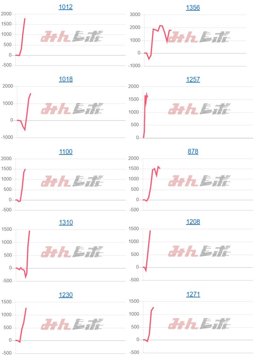 出玉スランプグラフ