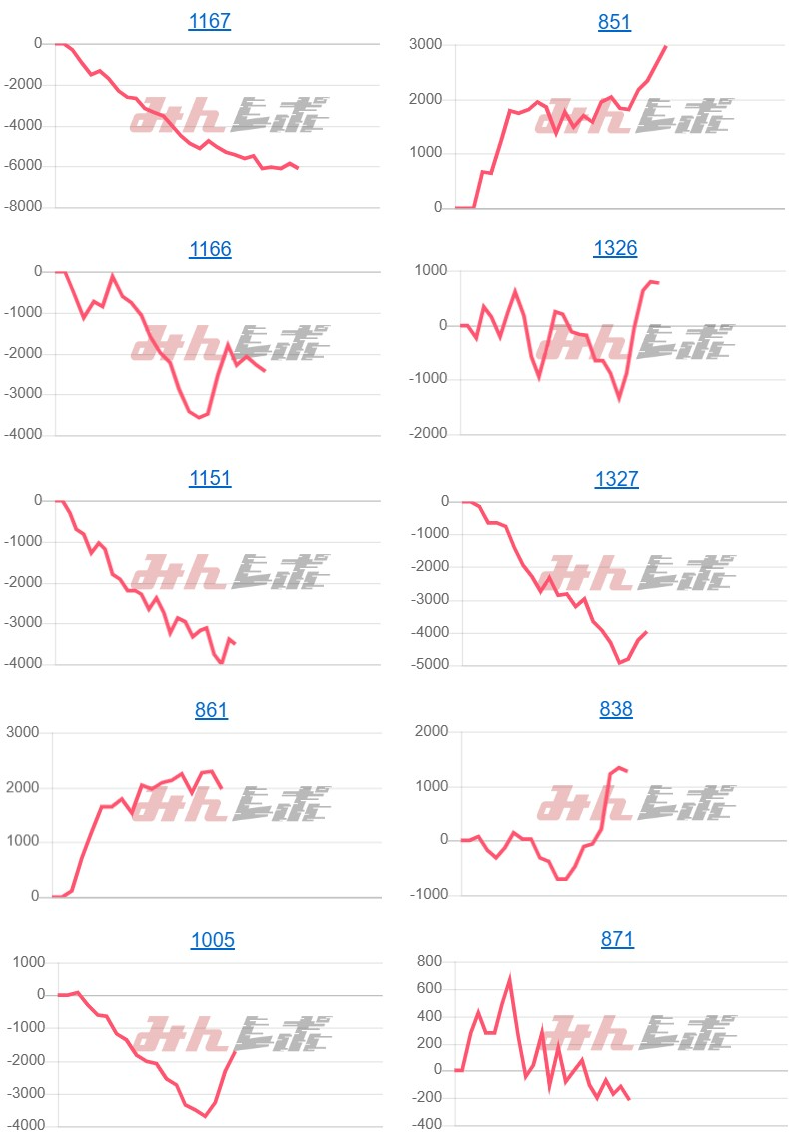 出玉スランプグラフ